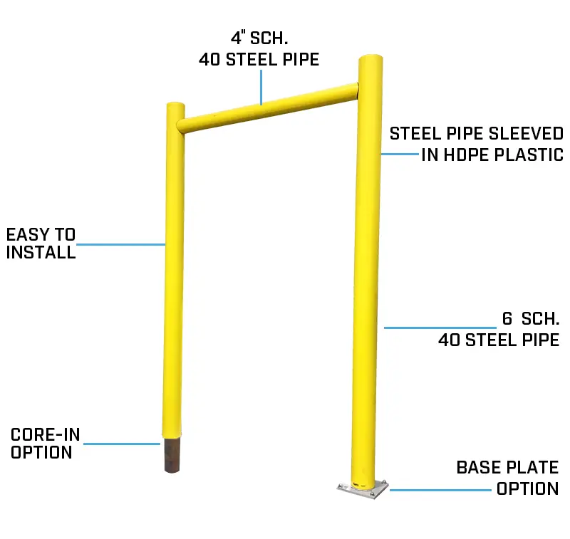 Goalpost-Style Guard Rail System For Pedestrian And Equipment Safety 1